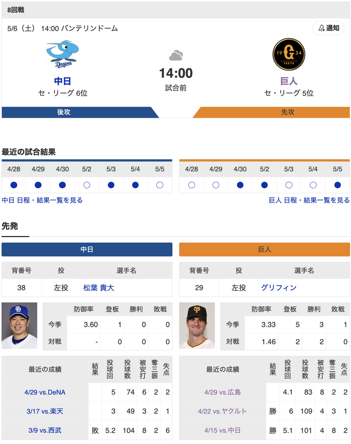 【巨人実況】巨人 vs 中日 (2023/5/6) 先発グリフィン！ 2番･梶谷、5番･丸！