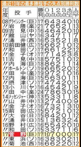 巨人_01