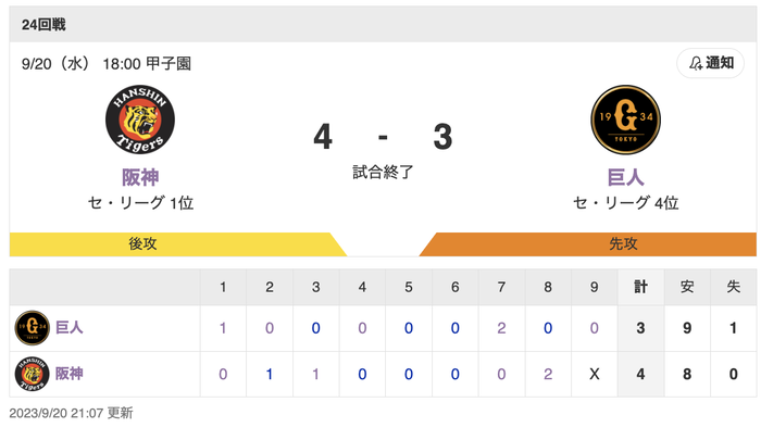 【巨人試合結果】巨人 3-4 阪神  (2023/9/20) 巨人、CS進出遠のく逆転負け… 甲子園４連敗