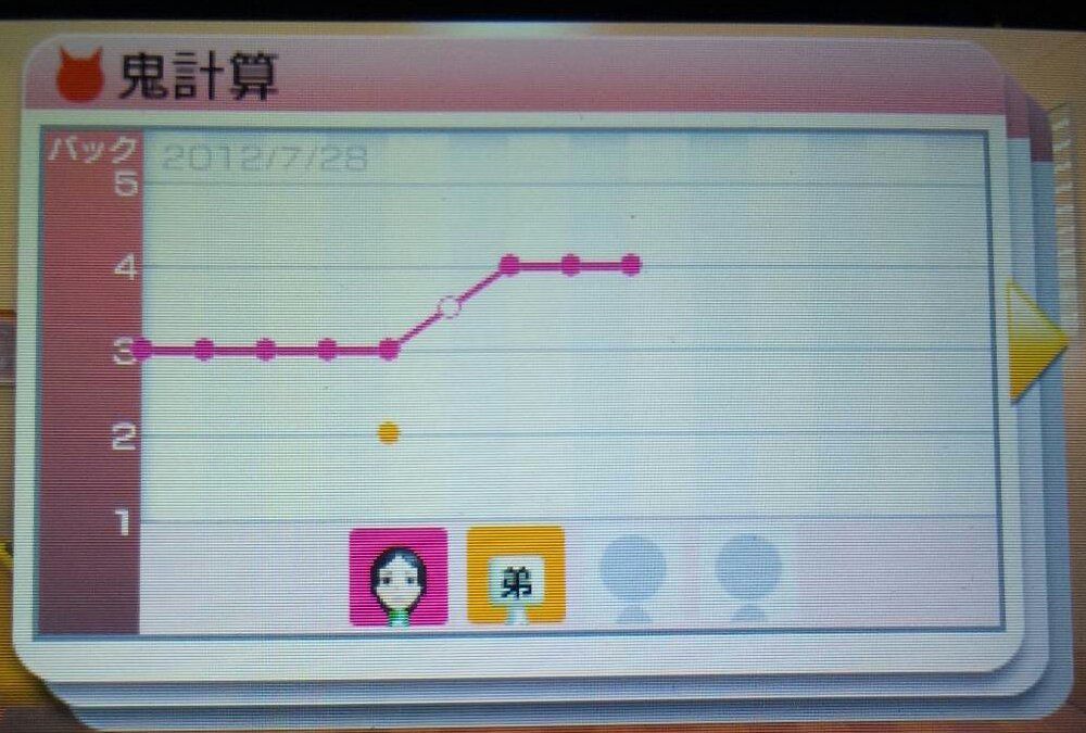 3ds 鬼トレ で脳が確実に鍛えられている 9日目の記録 E Forumブログ 3ds 鬼トレ で脳が確実に鍛えられている 9日目の記録 E Forumブログ