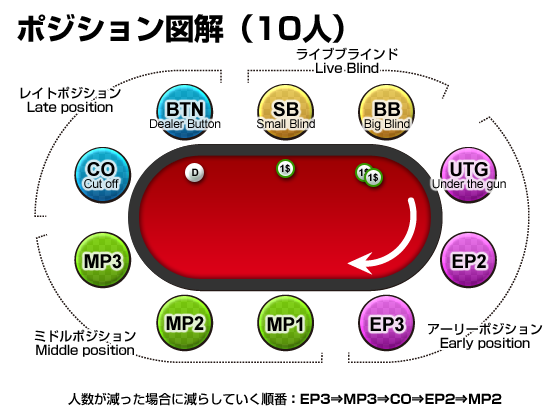恥をかきたくないなら覚えておけ。新しいカジノカードゲーム 恥をかきたくないなら覚えておけ。新しいカジノカードゲーム