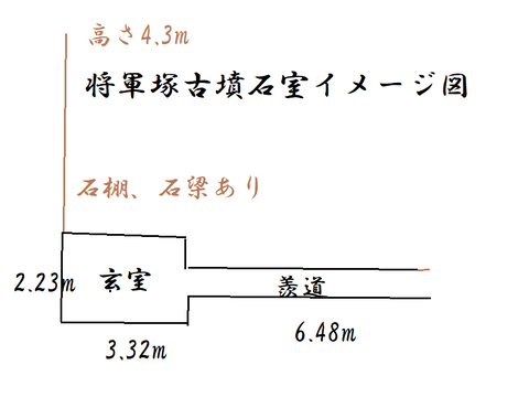 PNG 将軍塚古墳（岩橋千塚）石室イメージ図