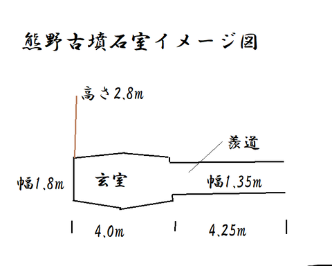 PNG　熊野古墳石室イメージ図