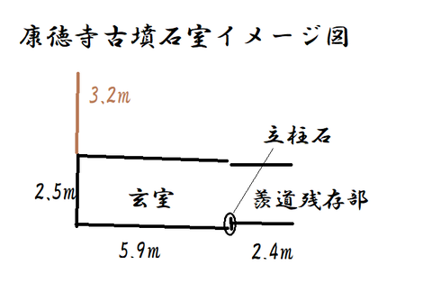 PNG 康徳寺古墳石室イメージ図