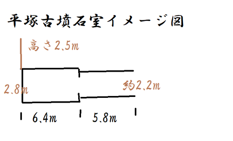 PNG hいら塚古墳石室イメージ図