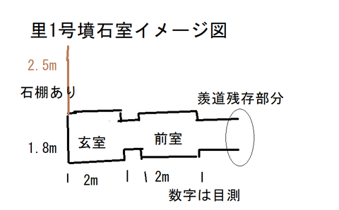 PNG 里1号墳石室イメージ図