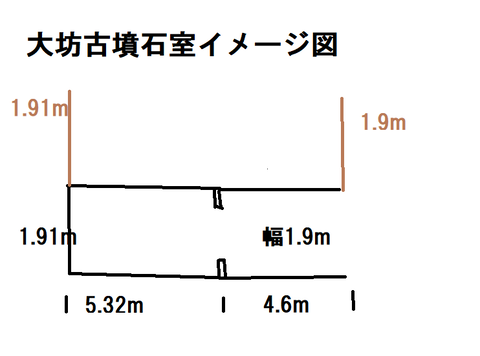 PNG 大坊古墳石室イメージ図