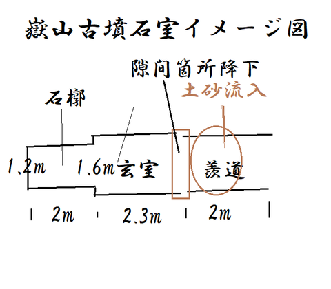 PNG 嶽山古墳石室イメージ図　24年4月24日