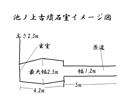 PNG 池ノ上古墳石室イメージ図　23年3月20日