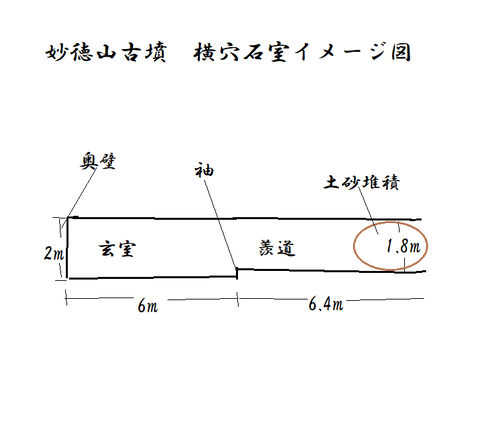 PNG　妙徳山古墳横穴石室イメージ図　21年9月9日