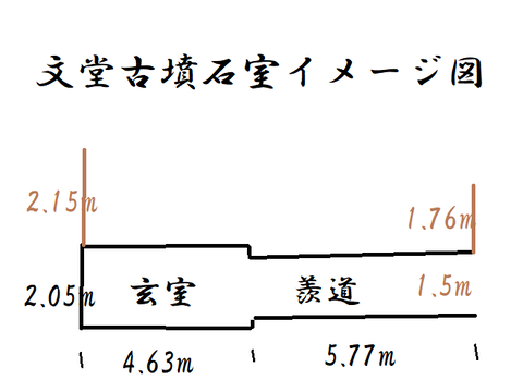 PNG 文堂古墳石室イメージ図
