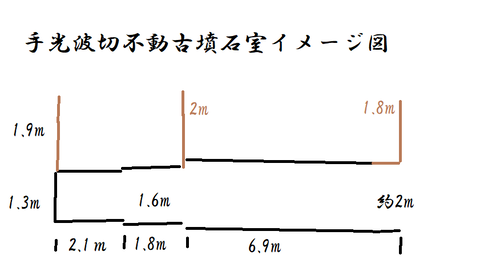 PNG 石室イメージ図　手光波切不動古墳　２５年５月２３日