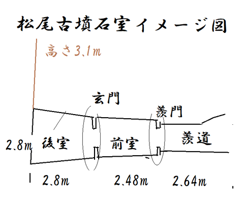 PNG m敦夫古墳石室イメージ図 24年5月4日