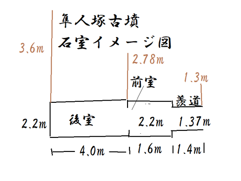 PNG 隼人塚古墳石室イメージ図