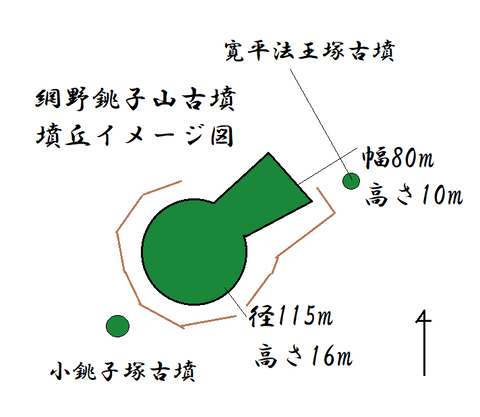 PNG 網野銚子山古墳墳丘イメージ図