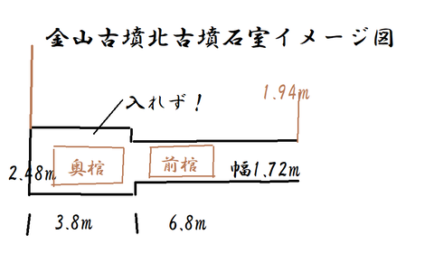 PNG 金山北古墳石室イメージ図