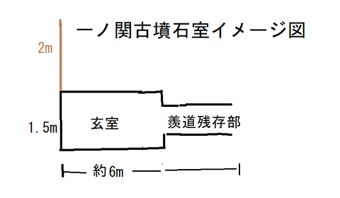 PNG　一ノ関古墳石室イメージ図（伊勢崎市）