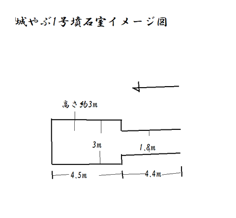 PNG 城やぶ1号墳石室イメージ図