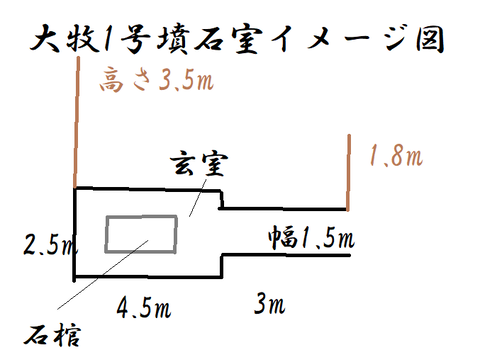 PNG　大牧1号墳石室イメージ図（各務原市）