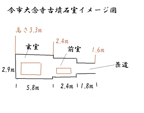 PNG 今市大念寺古墳石室イメージ図