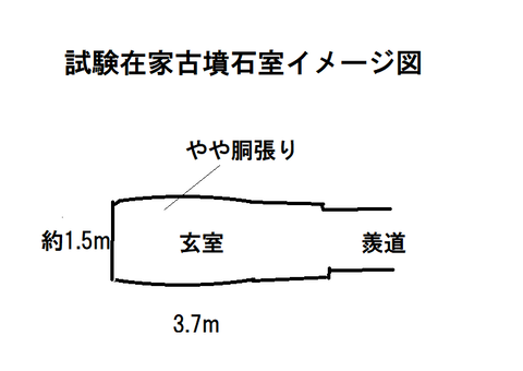PNG 四軒在家古墳石室イメージ図