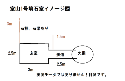 PNG 室山1号墳　石室イメージ図