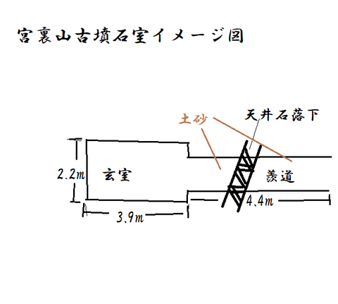 PNG　宮裏山古墳石室イメージ図（平群町）21年6月27日作成