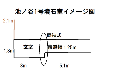 PNG 池の谷1号墳石室イメージ図