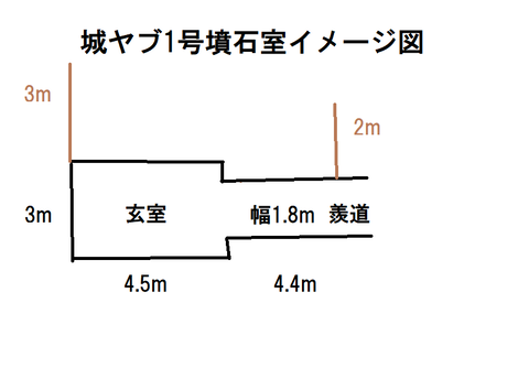 PNG 城ヤブ1号墳石室イメージ図