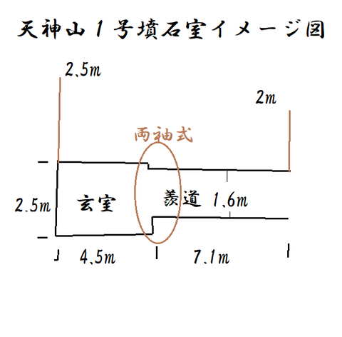 天神山1号墳石室イメージ図(たつの市)24年5月31日