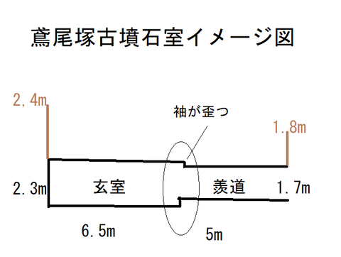 PNG 鳶尾塚古墳石室イメージ図 25年9月12日