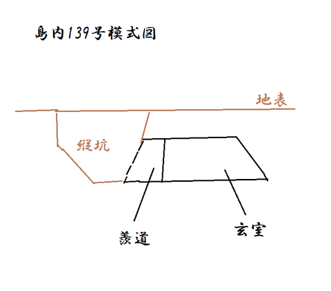 PNG島内139号模式図　21年9月6日作成