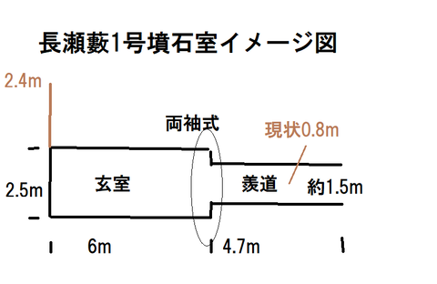 PNG 長瀬藪1号墳石室イメージ図
