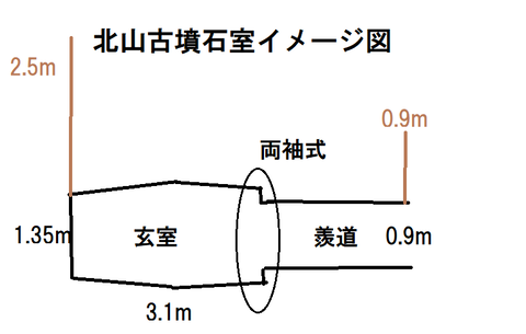 PNG 北山古墳石室イメージ図