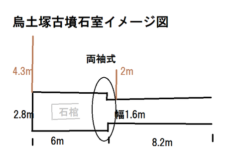PNG 烏土塚古墳石室イメージ図