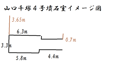 PNG 山口千塚4号墳石室イメージ図