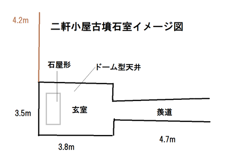PNG  二軒小屋古墳石室イメージ図　リニューアル版