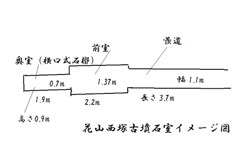 PNG 花山西塚石室イメージ図　22年9月29日
