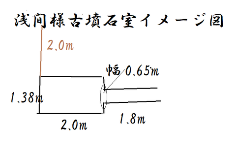 PNG 浅間様古墳石室イメージ図