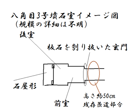 PNG 八角目3号墳