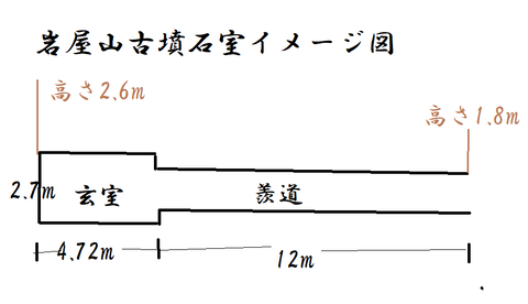 PNG 岩屋山古墳石室イメージ図