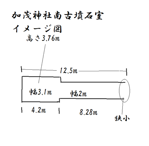 PNG 加茂神社南古墳石室イメージ図 22年8月7日作成