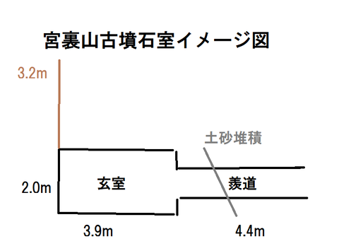 PNG 宮裏山古墳石室イメージ図(リ版)