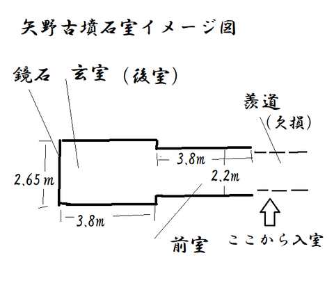 PNG　矢野古墳石室イメージ図　22年7月10日作成
