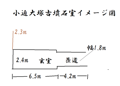 ＰＮＧ 小迫大塚石室イメージ図