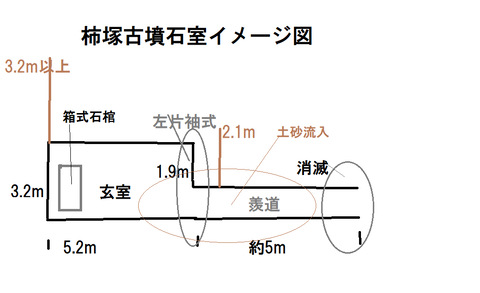 PNG 柿塚古墳（平群町）石室イメージ図