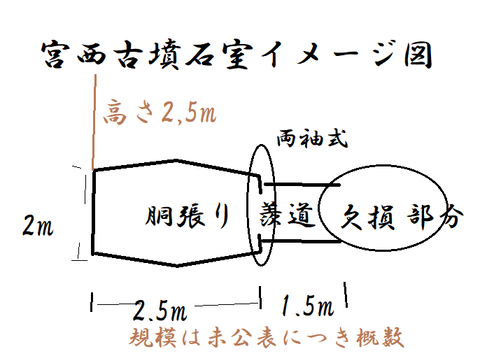 PNG 宮西古墳石室イメージ図（豊橋市）