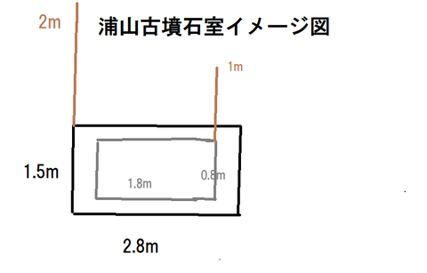 PNG 浦山古墳石室イメージ図