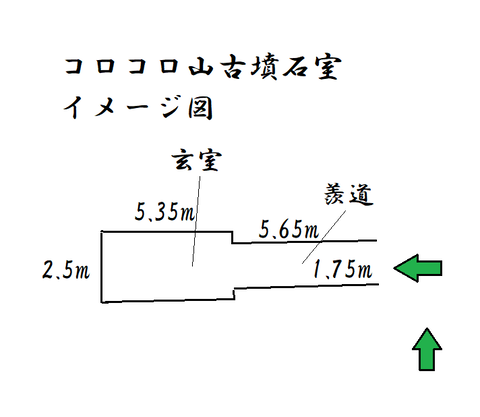 PNG コロコロ山古墳石室イメージ図 22年11月28日