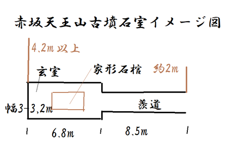 PNG 赤坂天王山古墳石室イメージ図